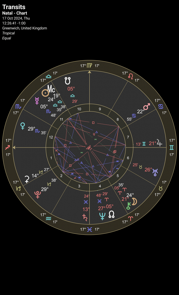 Aries full moon chart