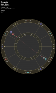 Venus in Sagittarius