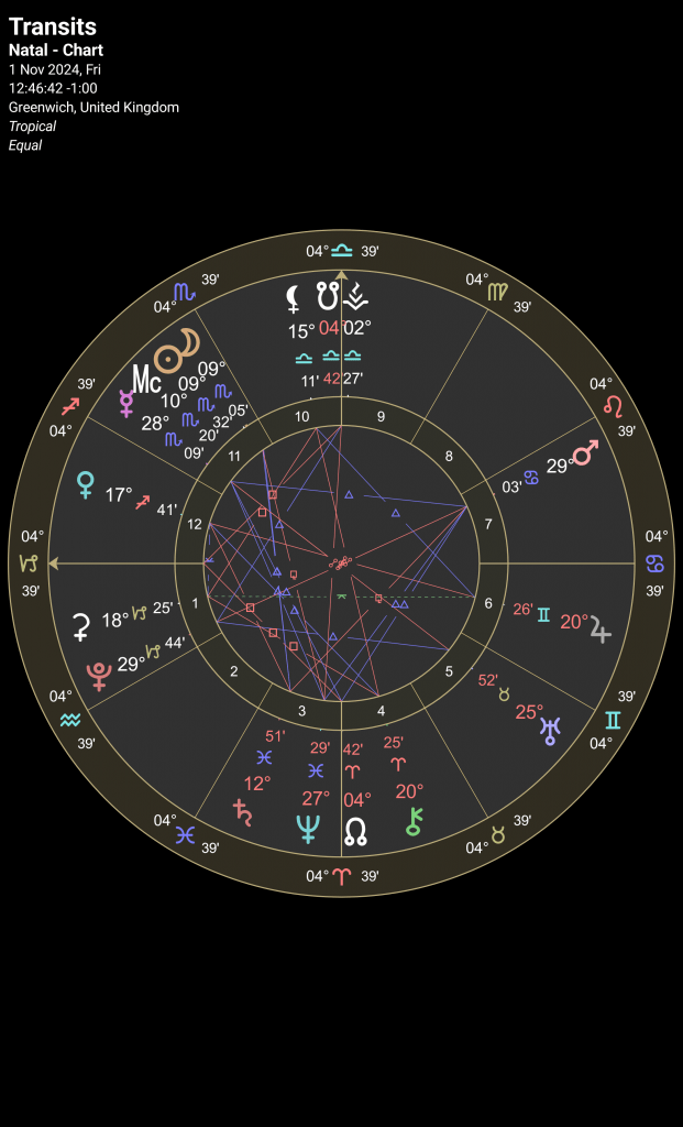 New Moon chart