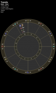 Uranus, Moon