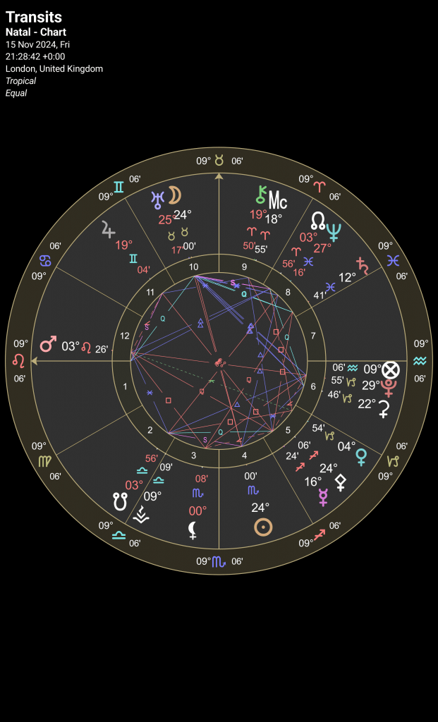 full moon chart
