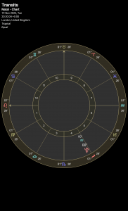 Pluto Aquarius